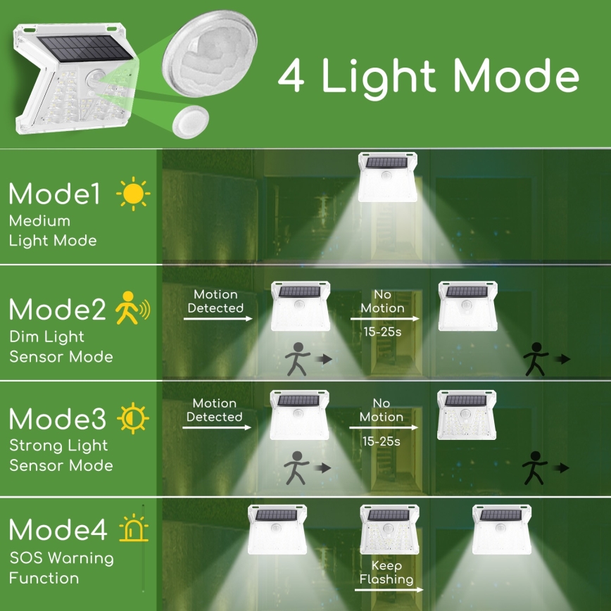Aigostar - LED Väli päikesepaneeliga valgusti anduriga LED/1,48W/3,7V IP65 1200 mAh