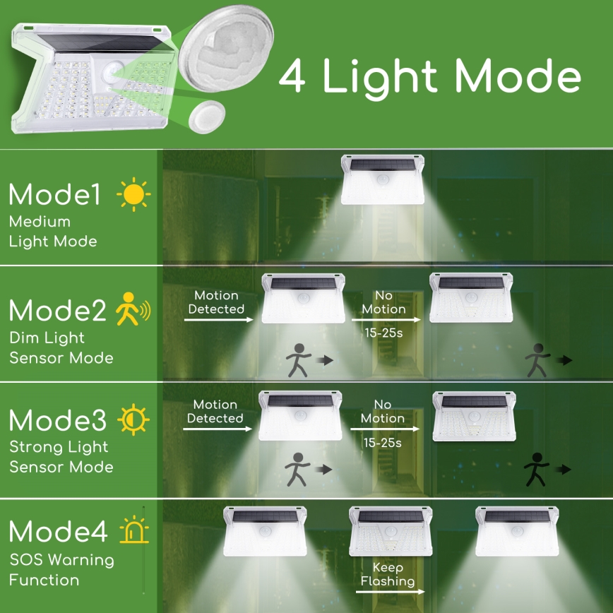 Aigostar - LED Väli päikesepaneeliga valgusti anduriga LED/2,4W/5V 1200 mAh IP65