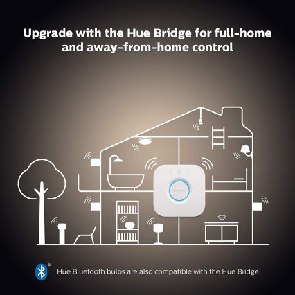 Algkomplekt Philips Hue WHITE AMBIANCE 2xE27/8W/230V + Hue Bridge ja hämarduslüliti