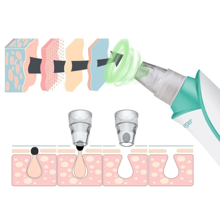 Beper - Laetav pooripuhasti USB/5V 400 mAh