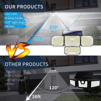 Brilagi - LED Päikesepaneeliga seinavalgusti koos anduriga WALLIE LED/5W/5,5V 2400 mAh IP65
