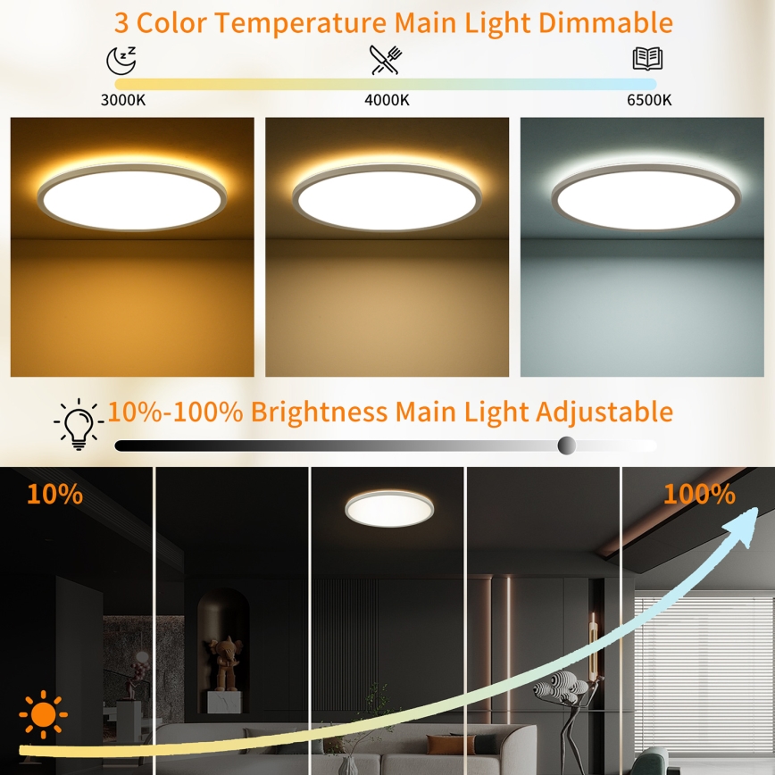Brilagi - LED RGBW reguleeritav laevalgusti ULTRA SLIM LED/18W/230V 2700-6500K läbimõõt 30 cm valge + kaugjuhtimispult