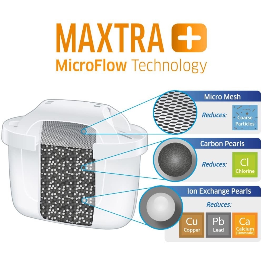 Brita - Filterkann Marella 2,4 l + filter