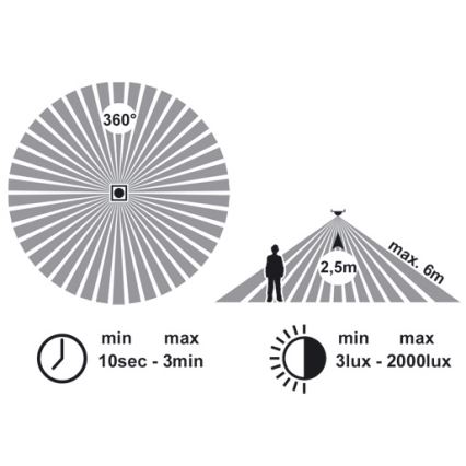 LED Laevalgusti anduriga VERA LED/12W/230V