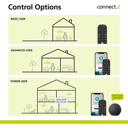 Eglo - Pult CONNECT-Z Bluetooth ZigBee