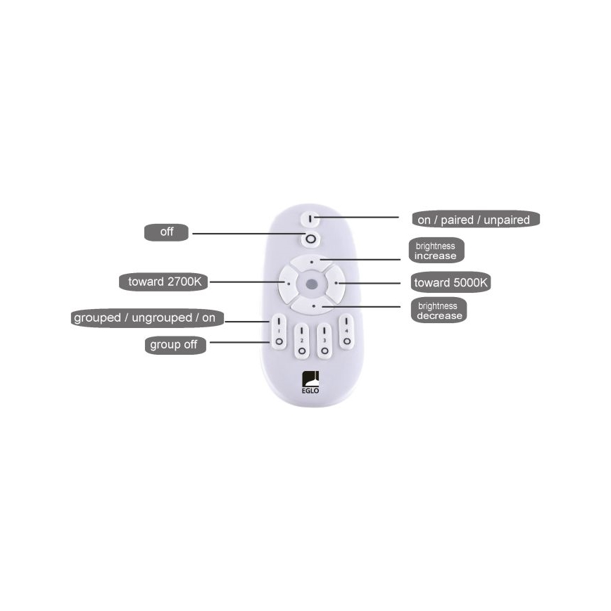 Eglo - LED Hämardatav laepaneel LED/25W/230V 2700-5000K + pult