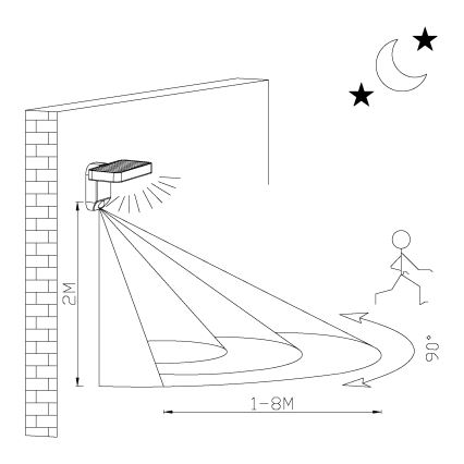 Eglo - LED Päikesepaneeliga seinavalgusti koos anduriga LED/4,5W/3,7V 2200 mAh IP44