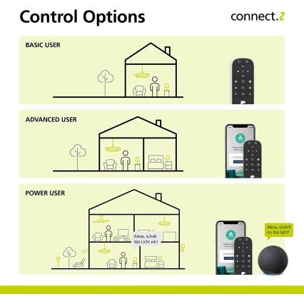 Eglo - Pult 2xAAA Bluetooth ZigBee