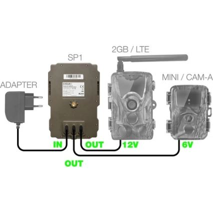 Evolveo - StrongVision SP1, päikesepaneel EVOLVEO jaoks