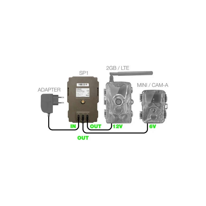 Evolveo - StrongVision SP1, päikesepaneel EVOLVEO jaoks
