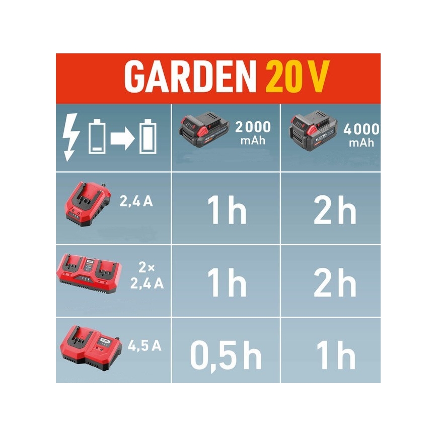 Extol Premium - Kaksik akumulaator akulaadija 2x2,4A 230V