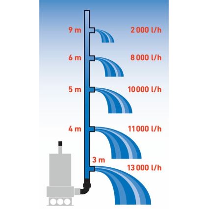 Extol Premium - Uputatav pump mudastele aladele 1100W/230V roostevaba teras