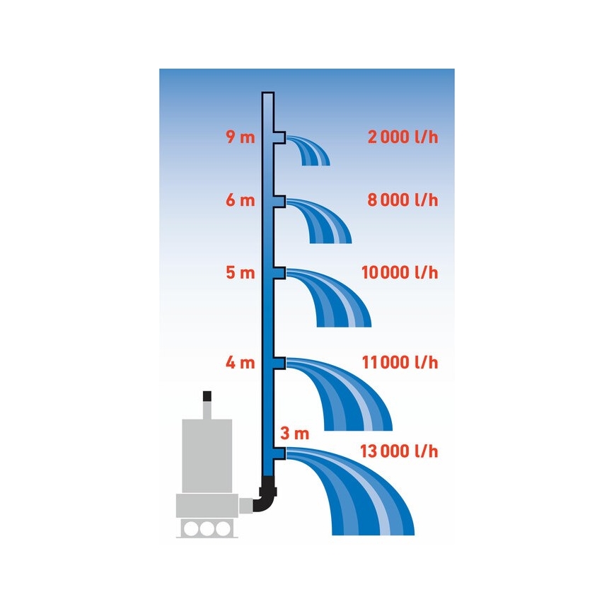 Extol Premium - Uputatav pump mudastele aladele 1100W/230V roostevaba teras