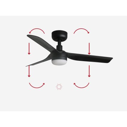FARO 33822-1TW - LED Hämardatav laeventilaator MINI PUNT S LED/10W 2700/4000/6000K must d. 90 cm + kaugjuhtimispult