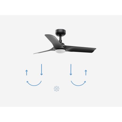 FARO 33825-1TW - LED-hämardatav laeventilaator HEY S LED/10W/230V 2700/3000/4000K must, läbimõõt 90 cm + kaugjuhtimispult