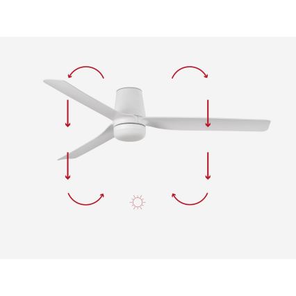 FARO 33828-1TW - hämardatav LED-laeventilaator PUNT TUB M LED/18W/230V 2700/3000/4000K läbimõõt 130 cm valge + kaugjuhtimispult