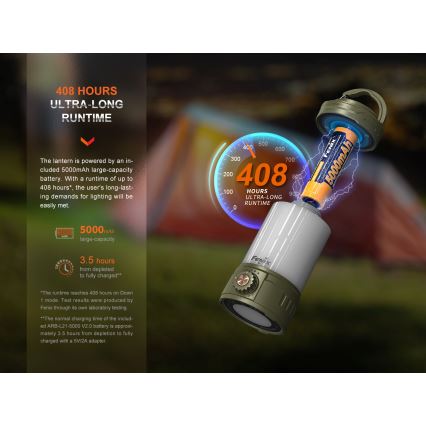 Fenix CL26RPROCAM - LED Hämardatav kaasaskantav laetav lamp LED/USB IP66 650 lm 408 h 5000 mAh hall