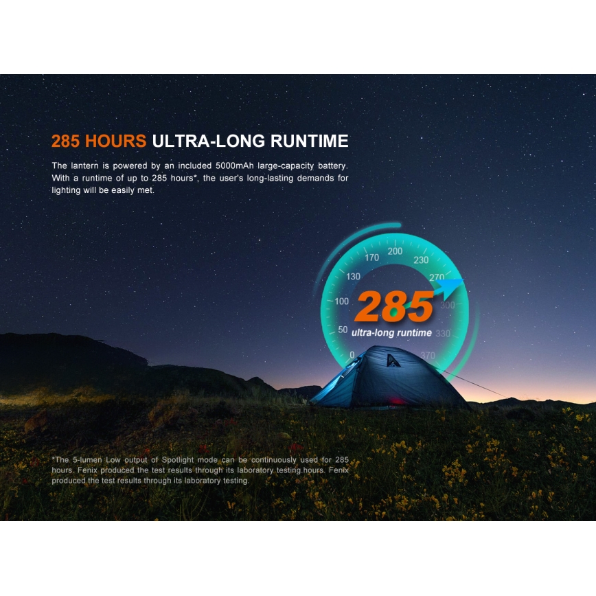 Fenix CL27RGRE - LED Hämardatav laetav valgusti LED/USB IP66 1600 lm 285 h