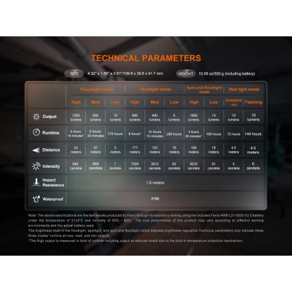Fenix CL27RGRE - LED Hämardatav laetav valgusti LED/USB IP66 1600 lm 285 h
