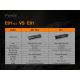 Fenix E01V20BLC - LED Taskulamp LED/1xAAA IP68 100 lm 25 h