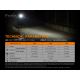 Fenix E01V20BLC - LED Taskulamp LED/1xAAA IP68 100 lm 25 h