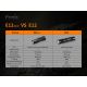 Fenix E12V20 - LED Taskulamp LED/1xAA IP68 160 lm 70 h