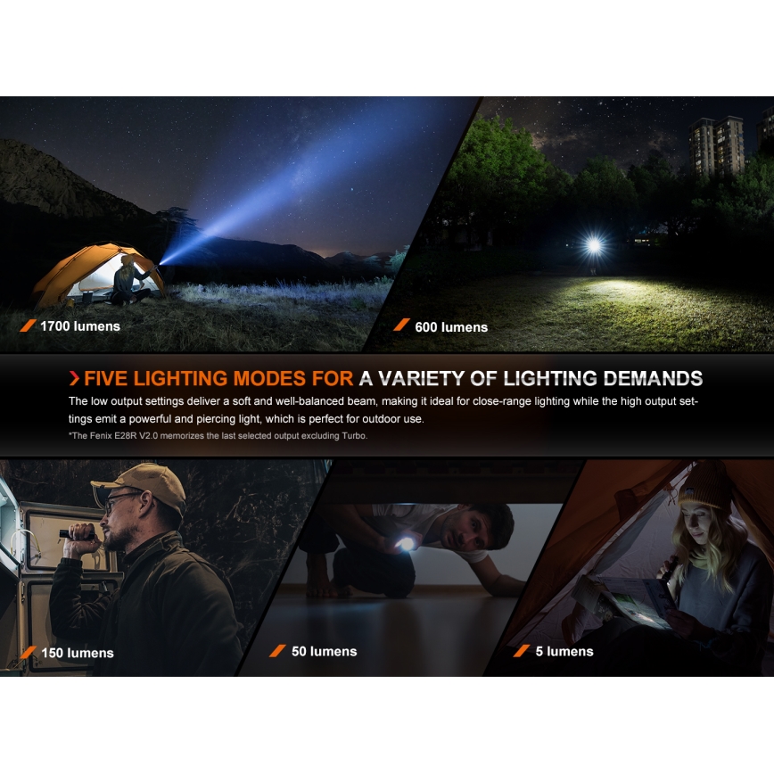 Fenix E28RV20 - LED Hämardatav laetav taskulamp LED/USB/2xCR123A IP68 1700 läikiv 260 h 3400 mAh