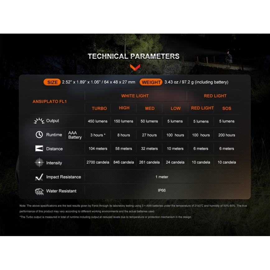 Fenix HL16V2PIN - LED Pealamp LED/3xAAA IP66 450 lm 200 h roosa