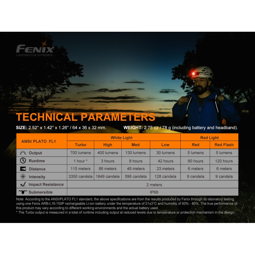 Fenix HM50RV20 - LED Laetav pealamp 3xLED/USB/1xCR123A IP68 700 läikiv 120 h 700 mAh
