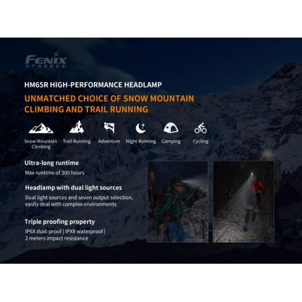 Fenix HM65R - LED Laetav pealamp 2xLED/USB/2xCR123A IP68 1400 läikiv 300 h 3400 mAh