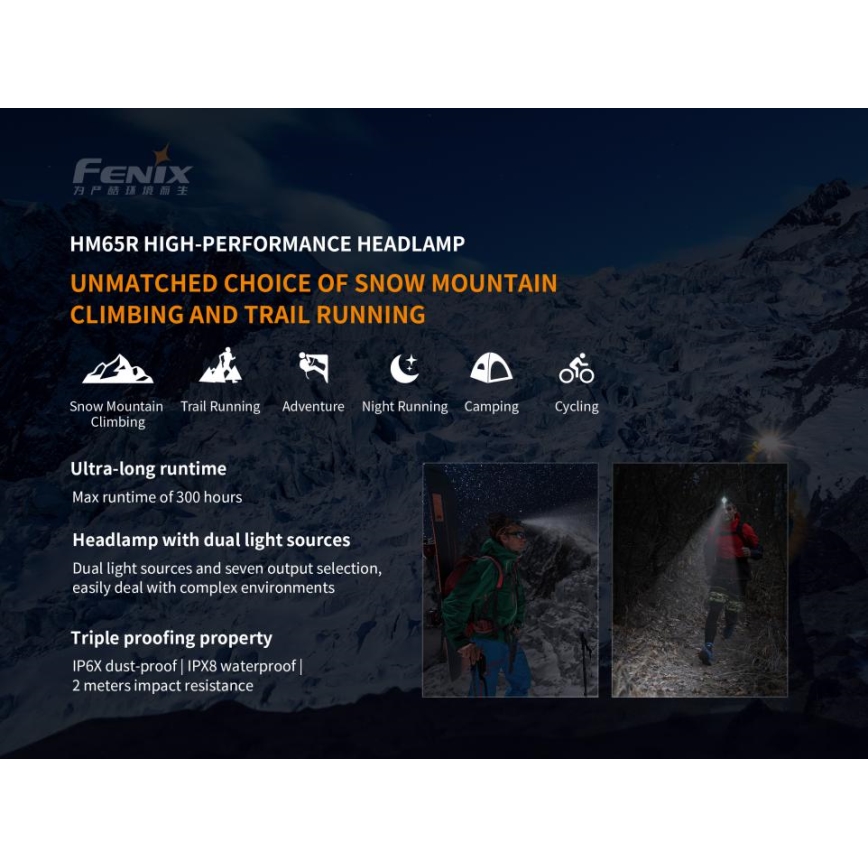 Fenix HM65R - LED Laetav pealamp 2xLED/USB/2xCR123A IP68 1400 läikiv 300 h 3400 mAh