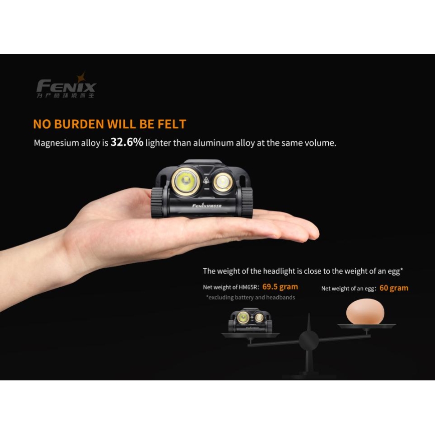 Fenix HM65R - LED Laetav pealamp 2xLED/USB/2xCR123A IP68 1400 läikiv 300 h 3400 mAh
