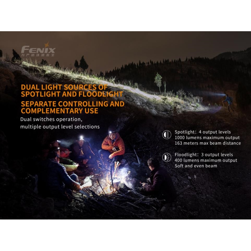 Fenix HM65R - LED Laetav pealamp 2xLED/USB/2xCR123A IP68 1400 läikiv 300 h 3400 mAh