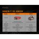 Fenix HM65RTRAIL - LED Taaslaetav pealamp 2xLED/2xCR123A IP68 1500 lm 300 h