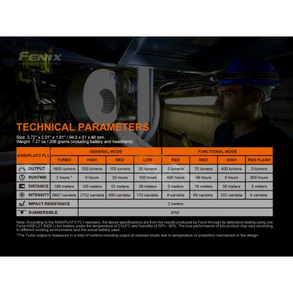 Fenix HM70R - LED Laetav pealamp 4xLED/1x21700 IP68 1600 läikiv 800 h 5000 mAh