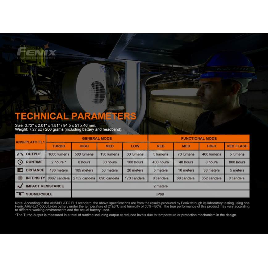 Fenix HM70R - LED Laetav pealamp 4xLED/1x21700 IP68 1600 läikiv 800 h 5000 mAh