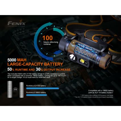 Fenix HM70R - LED Laetav pealamp 4xLED/1x21700 IP68 1600 läikiv 800 h 5000 mAh