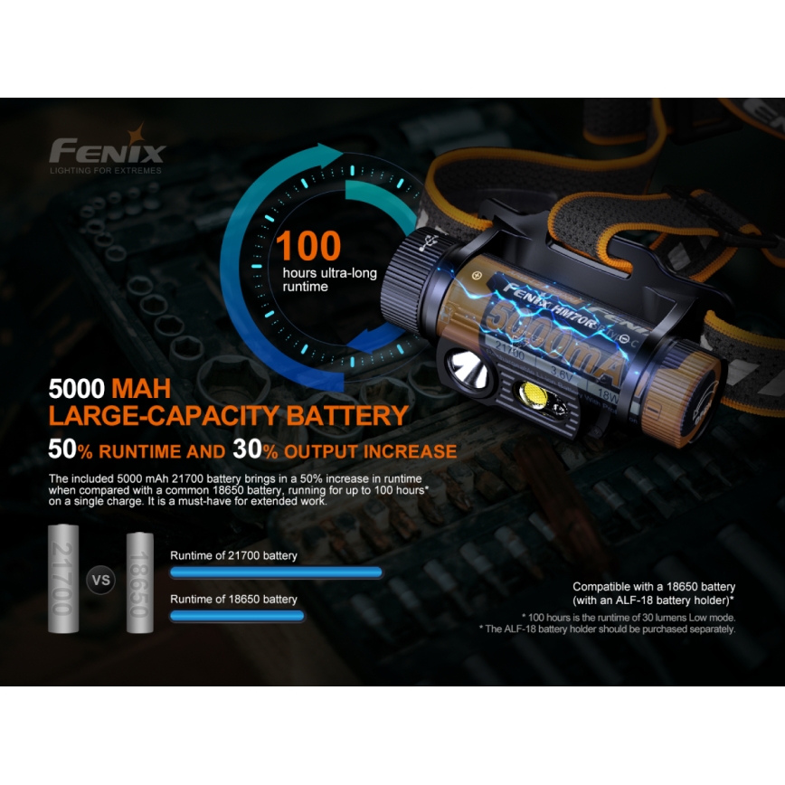 Fenix HM70R - LED Laetav pealamp 4xLED/1x21700 IP68 1600 läikiv 800 h 5000 mAh