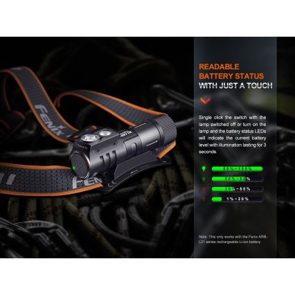 Fenix HM71R - LED Laetav pealamp LED/USB IP68 2700 läikiv 400 h 5000 mAh