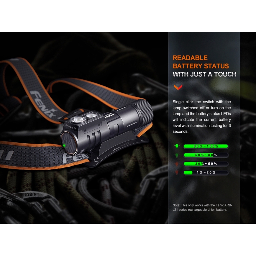 Fenix HM71R - LED Laetav pealamp LED/USB IP68 2700 läikiv 400 h 5000 mAh