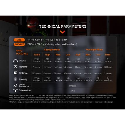 Fenix HM71R - LED Laetav pealamp LED/USB IP68 2700 läikiv 400 h 5000 mAh