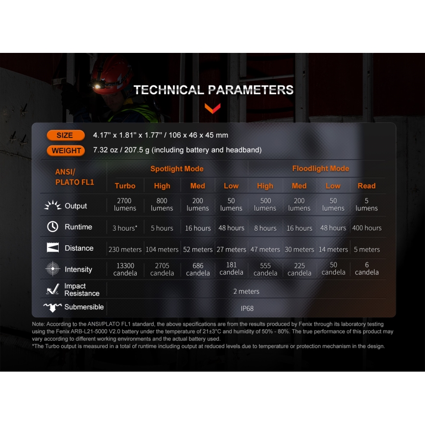 Fenix HM71R - LED Laetav pealamp LED/USB IP68 2700 läikiv 400 h 5000 mAh