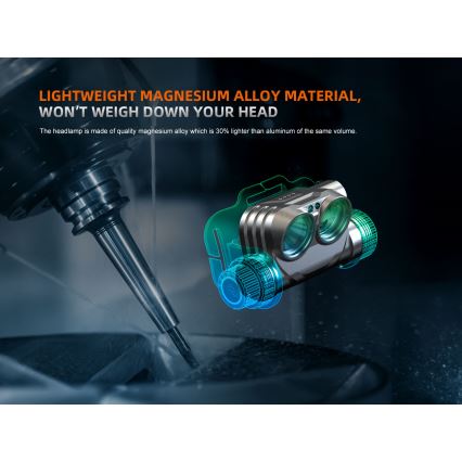 Fenix HM75RTOPAZ - LED Hämardatav laetav pealamp LED/USB IP68 1600 läikiv 210 h 4000 mAh