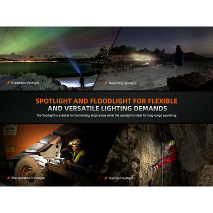 Fenix HM75RTOPAZ - LED Hämardatav laetav pealamp LED/USB IP68 1600 läikiv 210 h 4000 mAh