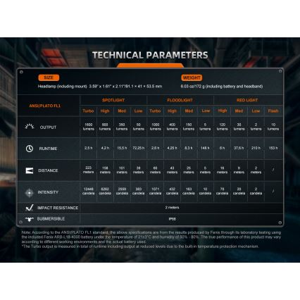 Fenix HM75RTOPAZ - LED Hämardatav laetav pealamp LED/USB IP68 1600 läikiv 210 h 4000 mAh