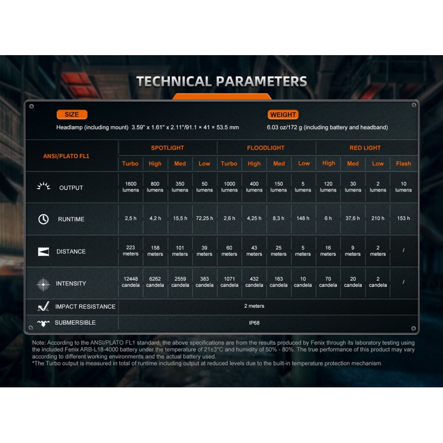 Fenix HM75RTOPAZ - LED Hämardatav laetav pealamp LED/USB IP68 1600 läikiv 210 h 4000 mAh
