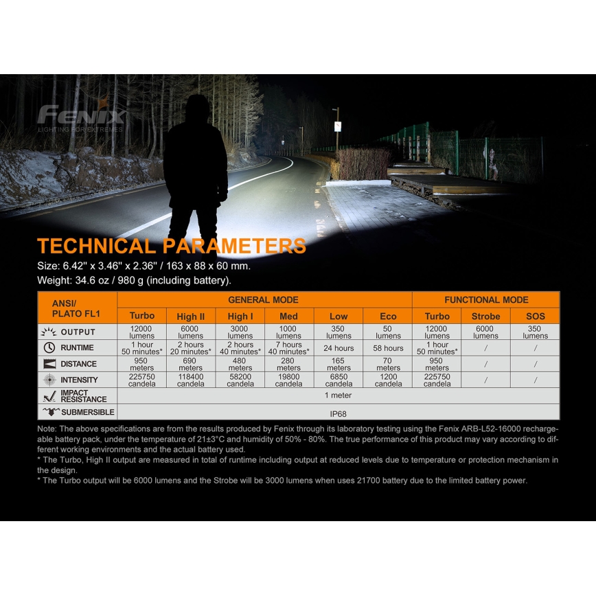 Fenix LR50R - LED Taaslaetav taskulamp 4xLED/USB IP68 12000 58 h