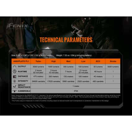 Fenix TK20RV20 - LED Taktikaline taaslaetav taskulamp LED/USB IP68 3000 lm 48 h