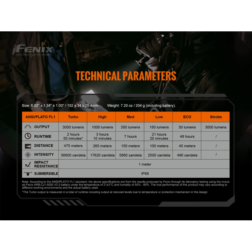 Fenix TK20RV20 - LED Taktikaline taaslaetav taskulamp LED/USB IP68 3000 lm 48 h