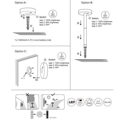 Globo - LED Hämardatav päikesepaneeliga valgusti LED/0,2W/3,2V 3000K IP44